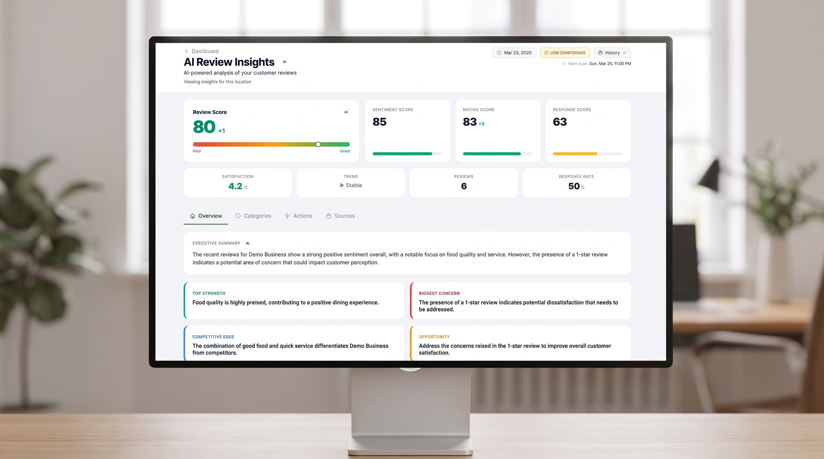 Computer monitor displaying an AI Review Insights dashboard with sentiment scores and performance summaries.