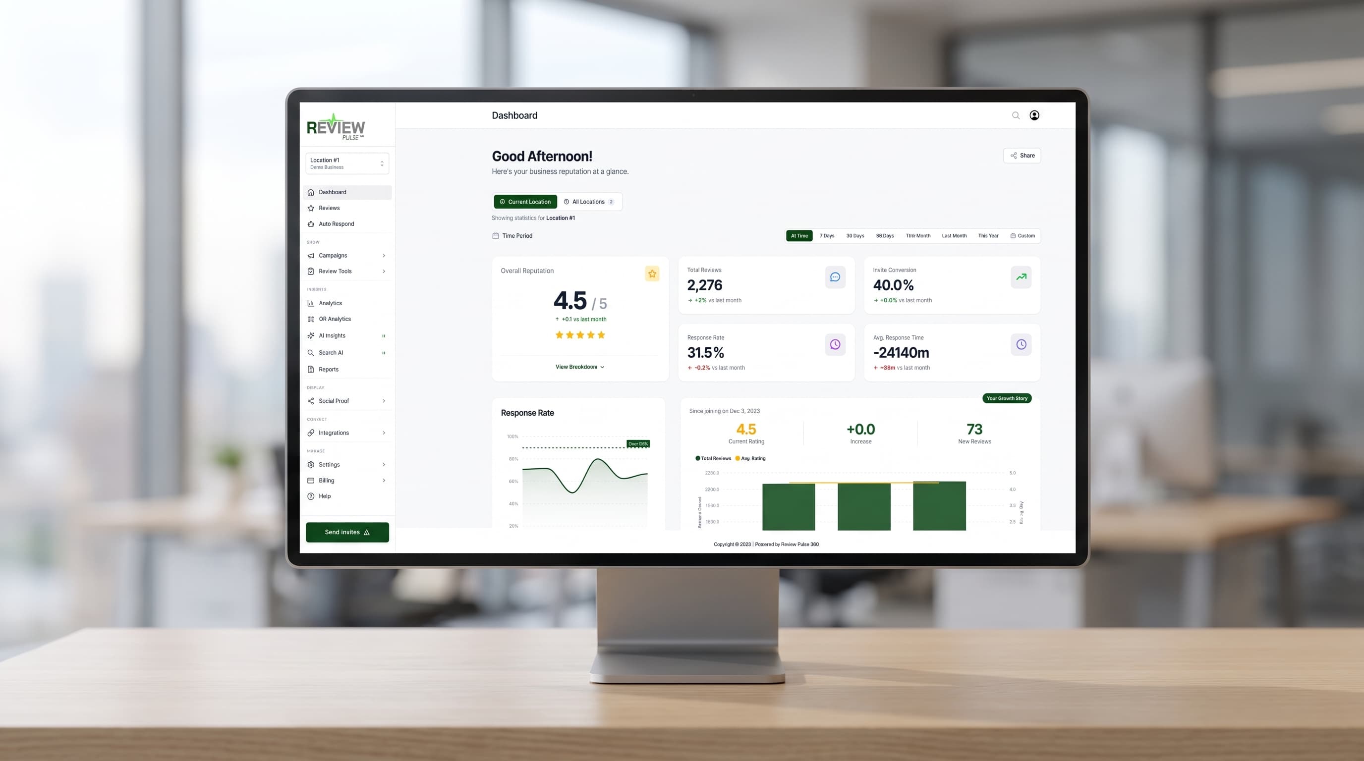 Computer monitor showing a business reputation dashboard with review metrics and performance analytics graphs.